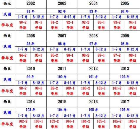 2014屬什麼|十二生肖年份對照表 (西元、民國)